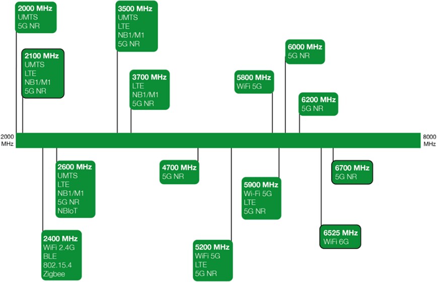 Block Diagram - Siretta Echo 44 5G C-Band & Wi-Fi® 7 Flexible Antennas